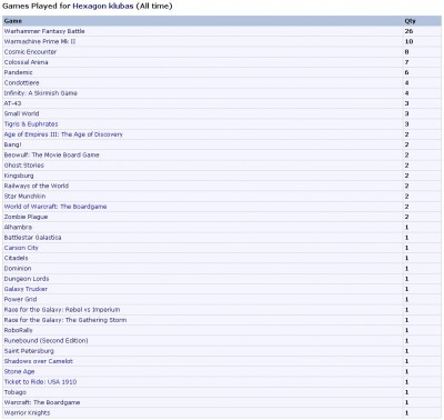 hexagon_top_20100502.JPG